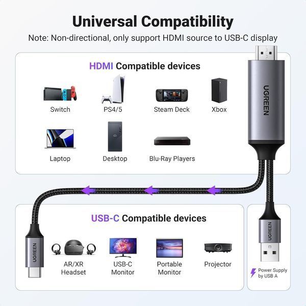Кабель переходник Ugreen CM773 HDMI to USB C 4K@60Hz 1080P@120Hz недвунаправленный 2 м Grey (35984A) 35984A фото