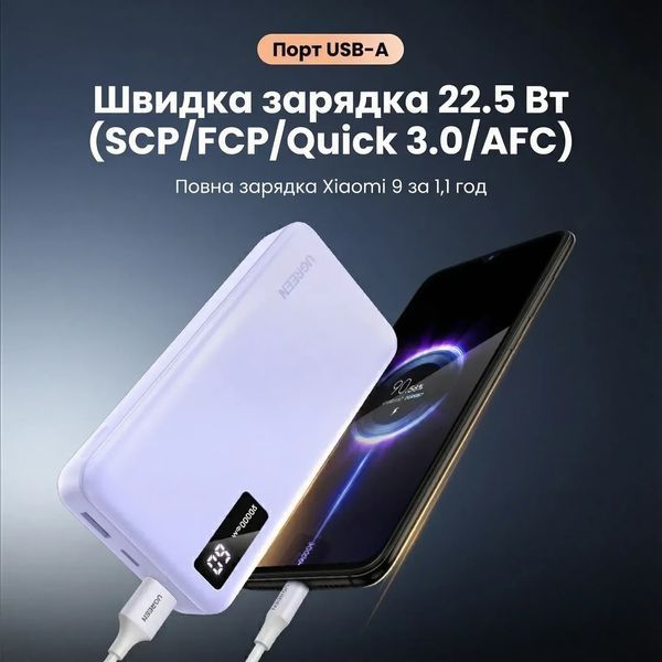 Зовнішній акумулятор повербанк UGREEN PB312 Power Bank, 20000 mAh 22.5 W Portable Charger USB C Input&Out Purple (65590B) 65590B фото