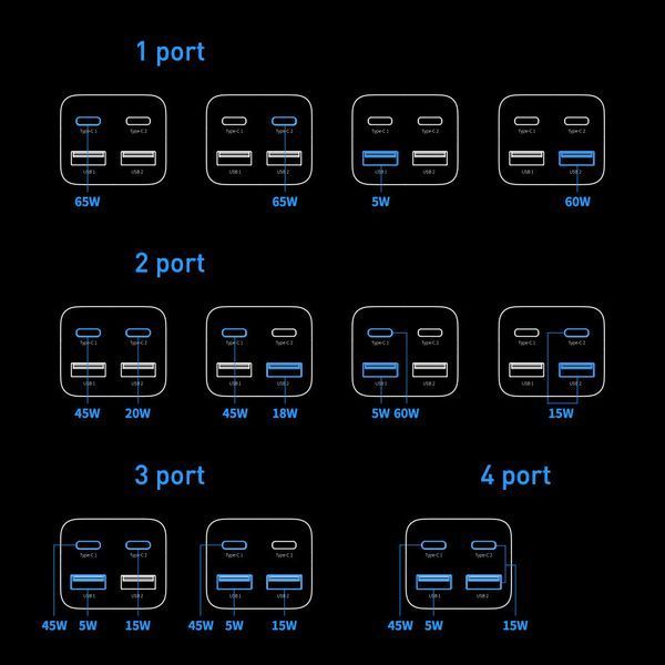 Зарядний пристрій Baseus CCGP040101 GaN3 Pro GaN 2 x USB Type C 2 x USB 65 W PD з кабелем Black (CCGP040101) CCGP040101 фото