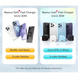Сетевое зарядное устройство BASEUS CCGN070603 GaN5 Fast Charger Mini 1C 30W Blue (CCGN070603) CCGN070603 фото 7