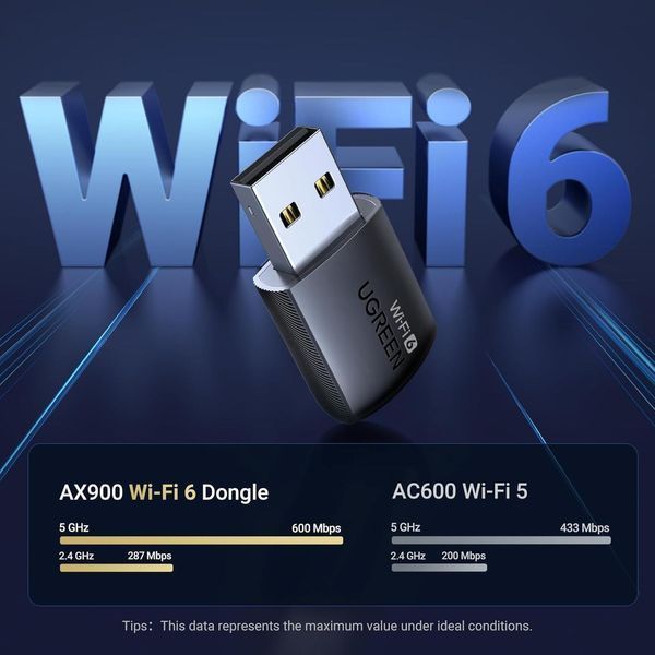 WiFi-адаптер UGREEN CM762 USB AX900 USB WiFi 6 Adapter with 5GHz/2.4GHz Dual Band Black (35264) 35264 фото
