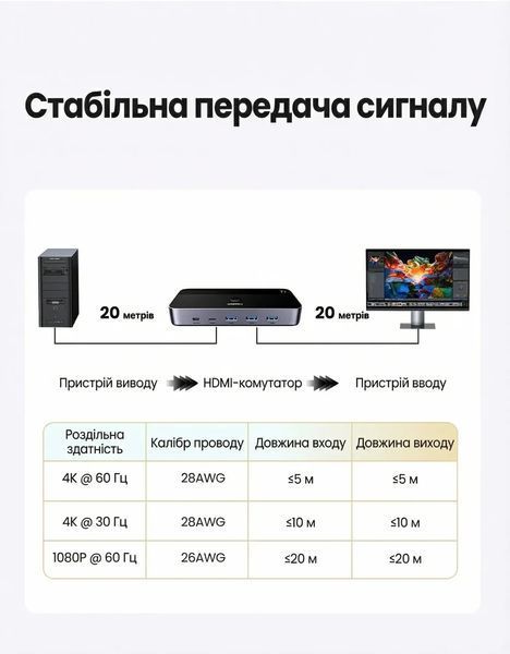 KVM-переключатель Ugreen CM664 HDMI 2.0 4K 60Hz для 2 ПК с пультом Black (35765) 35765 фото