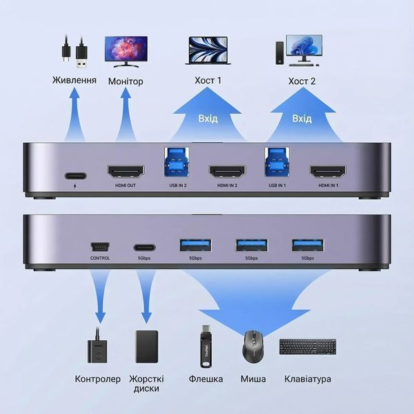 KVM-переключатель Ugreen CM664 HDMI 2.0 4K 60Hz для 2 ПК с пультом Black (35765) 35765 фото