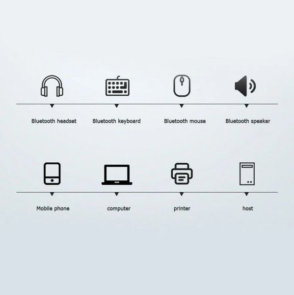 Bluetooth-адаптер Orico USB Bluetooth 5.0 приёмник передатчик для компьютера, ноутбука White (BTA-508) BTA-508-WH фото