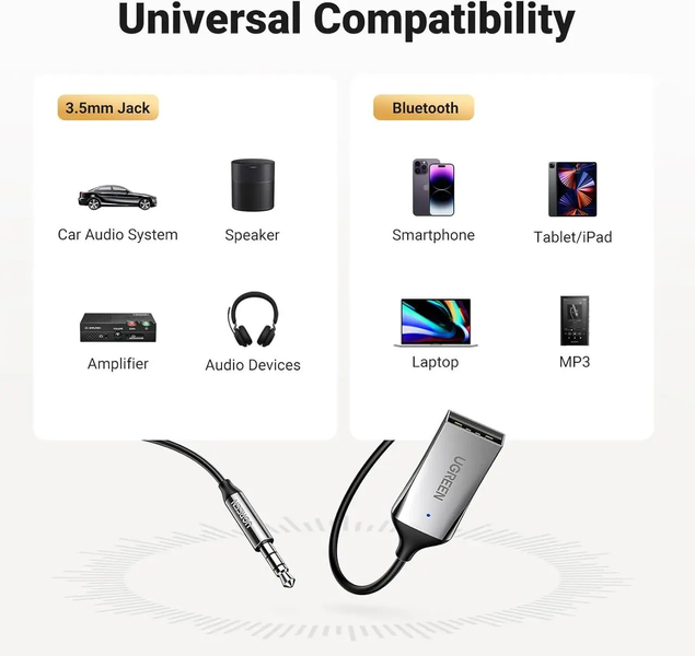 Bluetooth-адаптер Ugreen CM309 USB 2.0 Aux 3.5 мм to Bluetooth 5.3 приймач для автомобіля Grey (35053) 35053 фото
